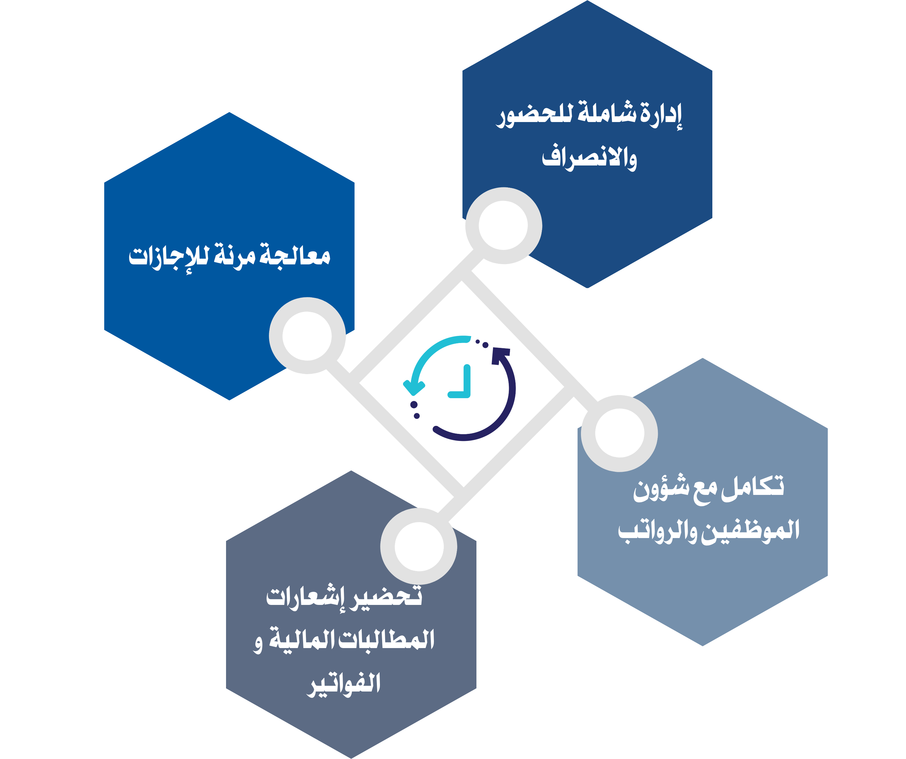 خصائص النظام